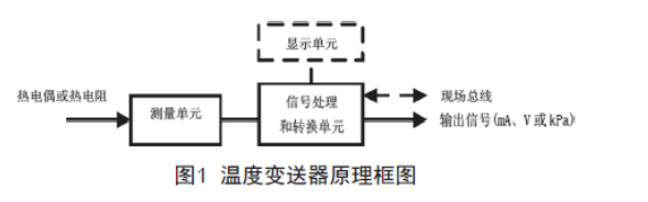 浅谈温度妖精视频在线免费观看的检查、维护和故障处理