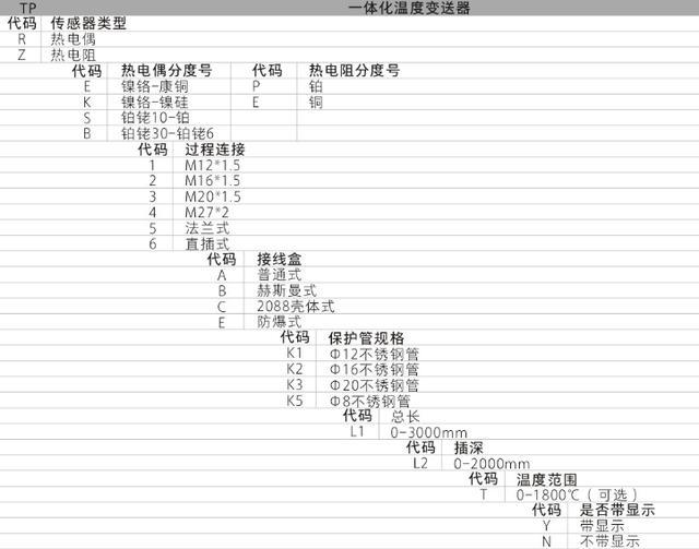 TP系列集成温度妖精视频在线免费观看功能