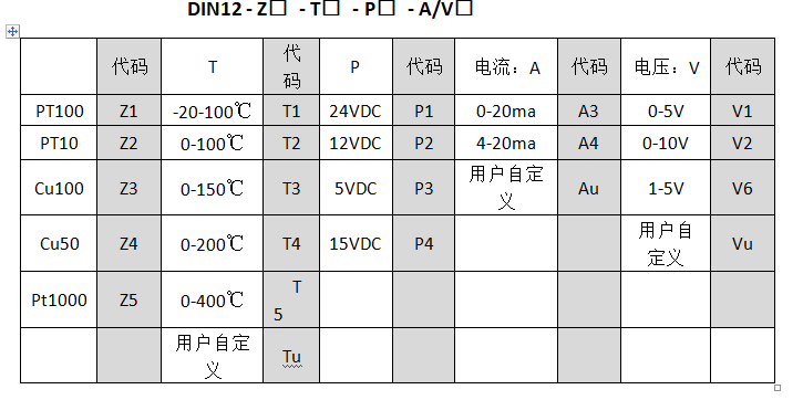 Pt100至0-10v温度妖精视频在线免费观看工业控制