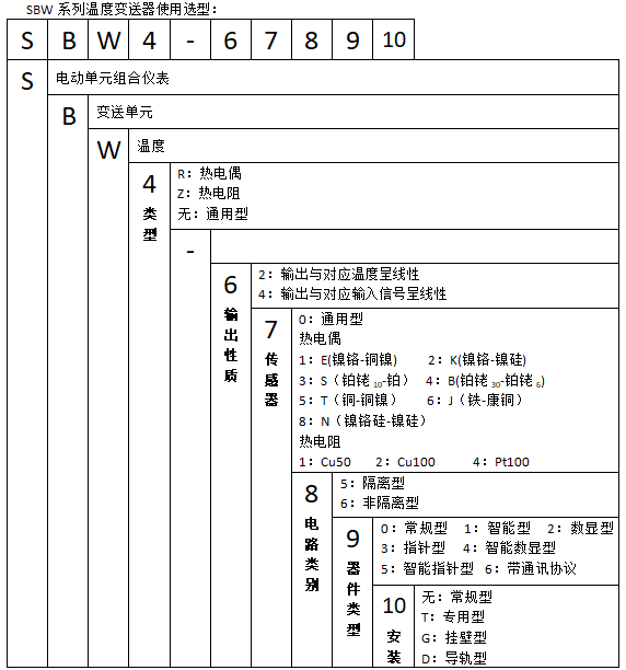 SBWR-2161智能热电偶温度妖精视频在线免费观看