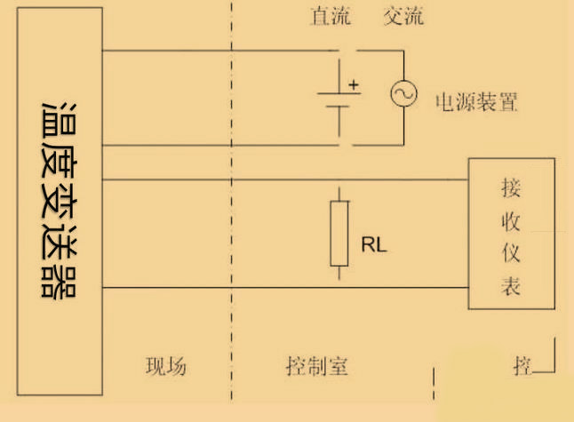 罗斯蒙特248h温度妖精视频在线免费观看3W，4w代表什么？